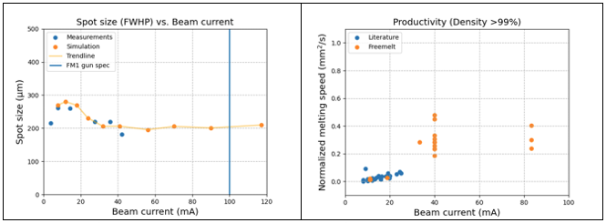 Electron beam powder bed fusion processing of pure tungsten | Freemelt